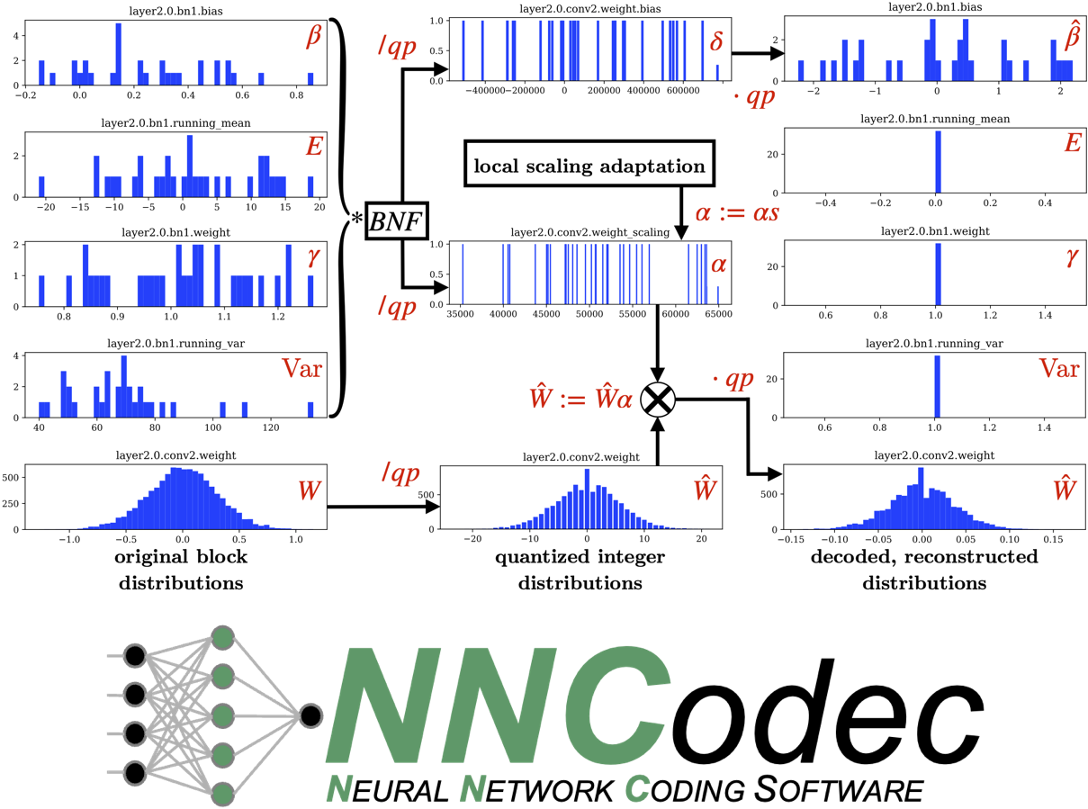 NNCodec